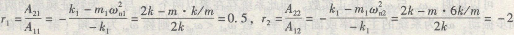 一、雙自由度系統(tǒng)的振動(dòng)